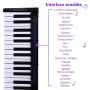Digitaalipiano, 61 kosketinta, 88,5 × 18 × 6,5 cm