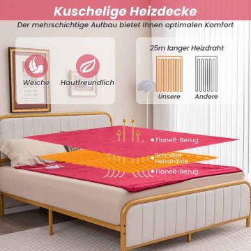 Electric blanket 150 x 200 cm with automatic shut-off and overheating protection, red